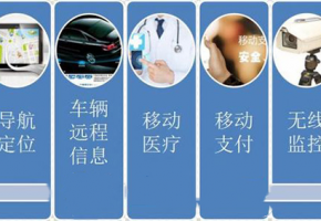 物联网卡运用在哪些领域？物联网卡有哪些用途？