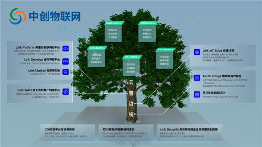 物联卡平台都有哪些？物联卡管理系统多少钱？