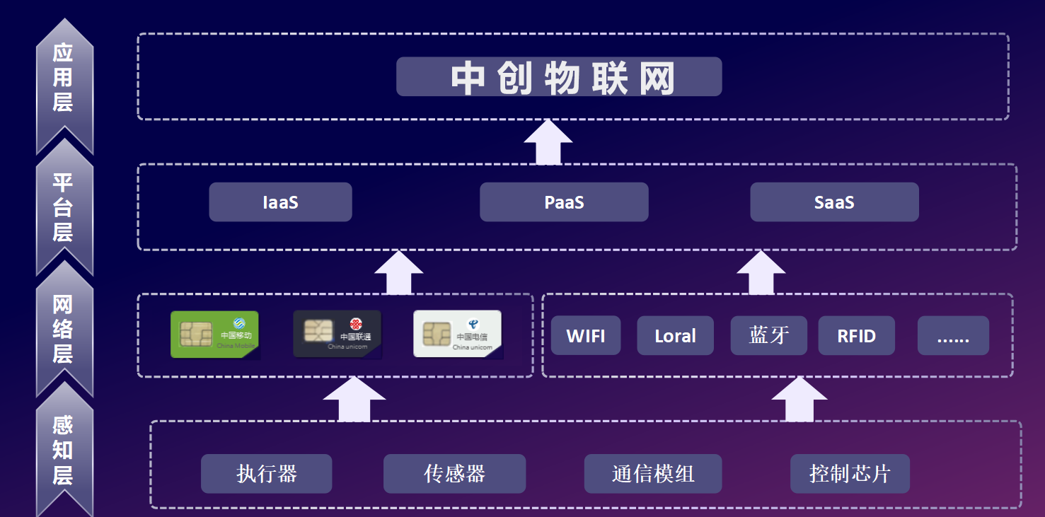 4g流量物联卡是什么？流量物联卡套餐有哪些？