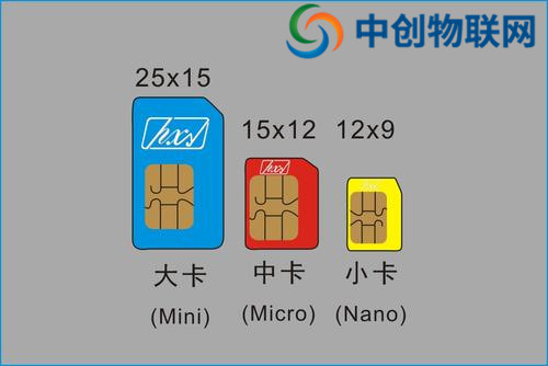 物联卡系统搭建服务商有哪些？怎么搭建物联网卡服务器？