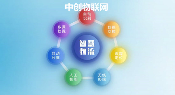 这两年我国电子商务行业的发展趋势不可不说快速，针对年青人而言大部分常有了网络购物的习惯性，就是这样智能物流也相对的刚开始盛行了。特别是在是天猫商城和京东商城两大电子商务平台都引入很多的资产发展趋势智能物流，而它们也是有了归属于自身的智能物流产业基地，比如天猫商城的菜鸟快递，京东商城的京东直达。那么相信很多人也会问智慧型物流物联网卡是什么呢？智能物流怎么会那么火呢？
