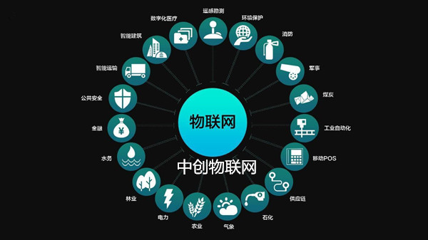 视频监控公司如何挑选适合的物联网卡？