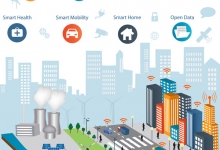 物联卡数据流量套餐是什么？比手机SIM卡贵吗？