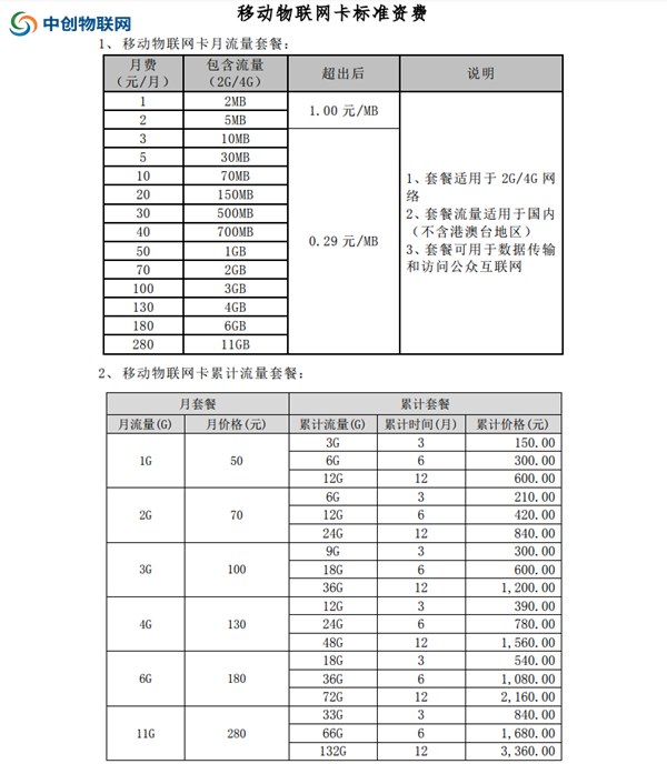 中国移动物联卡套餐价格表怎么收费？