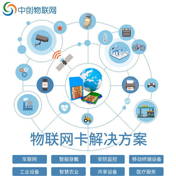 根据物联卡代理商的排名情况，我发现了购买物联卡的秘诀