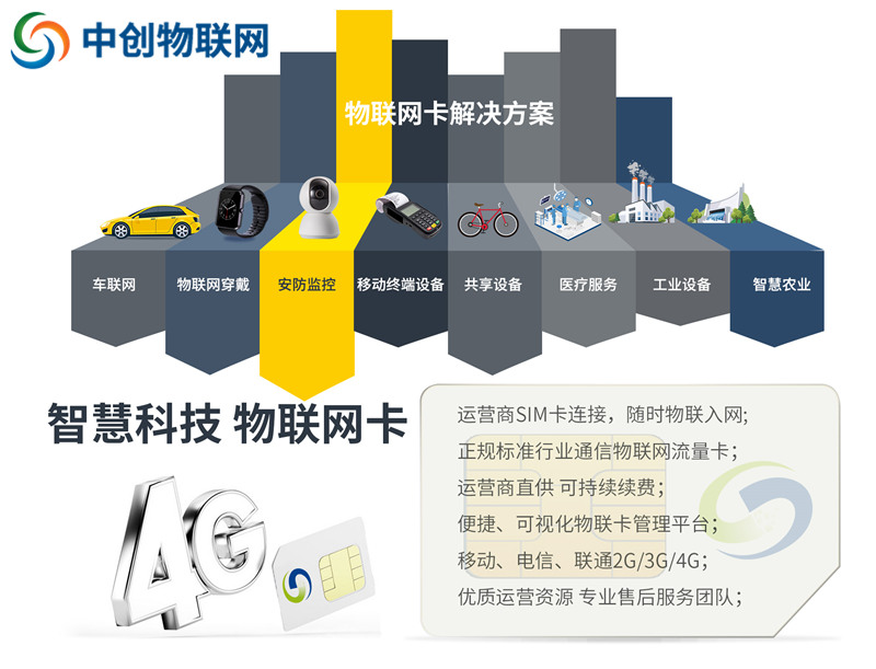 还在问物联卡批发多少钱一张？这就显得你是圈外人！