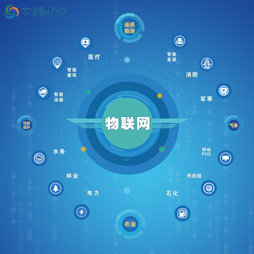 介绍电信物联卡的十大优点，顺便教你办理流程