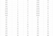 电信物联卡套餐详情，7个维度带你了解电信物联卡