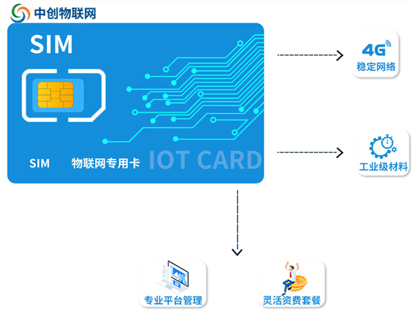 物联卡代理商排名哪家好？这样选比较好