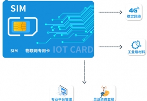 物联卡代理商排名哪家好？这样选比较好