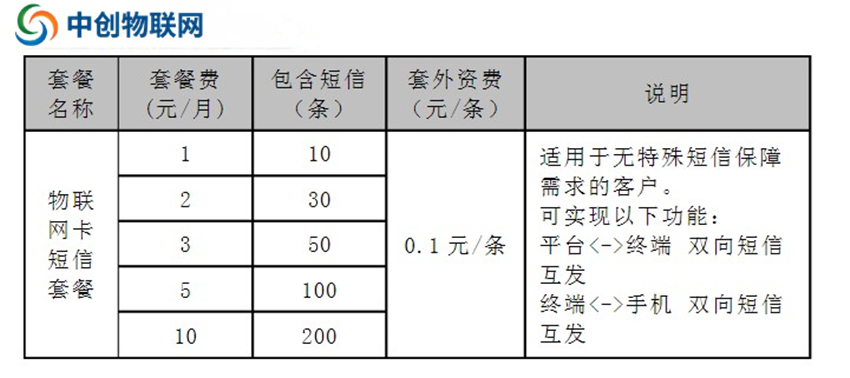 移动物联卡短信套餐资费价格表