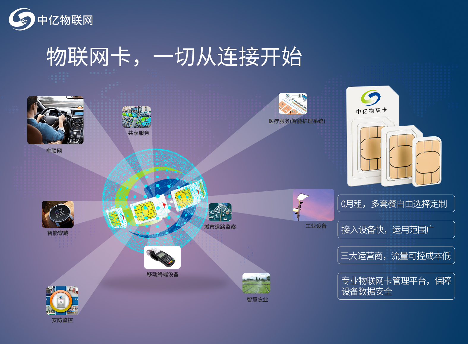 物联卡有信号但不能上网 看看问题出现在哪里