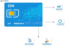 中国移动物联卡怎么充值？有哪些渠道推荐？