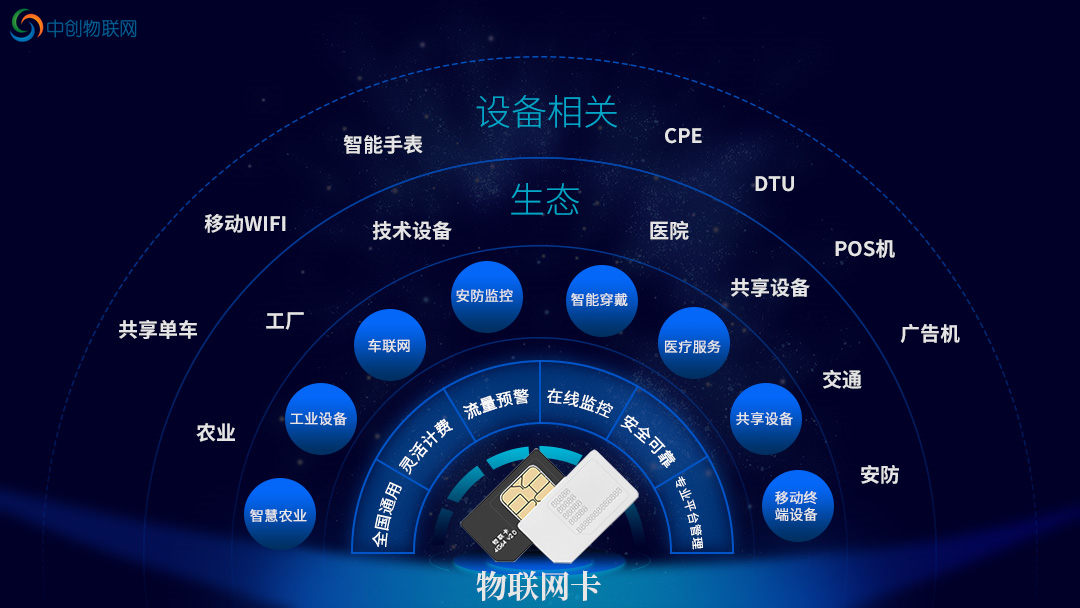中国移动物联卡是什么卡？有什么用？