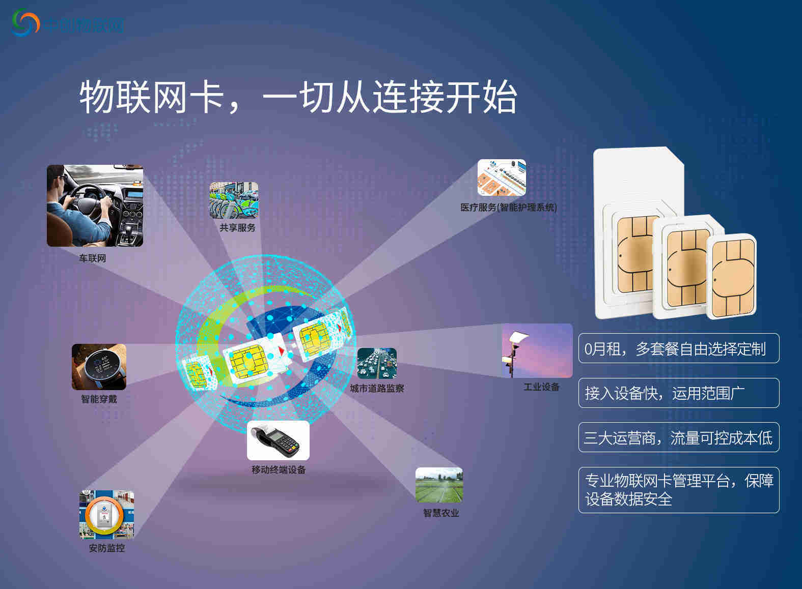 空气检测物联卡在环境保护上如何发挥作用？
