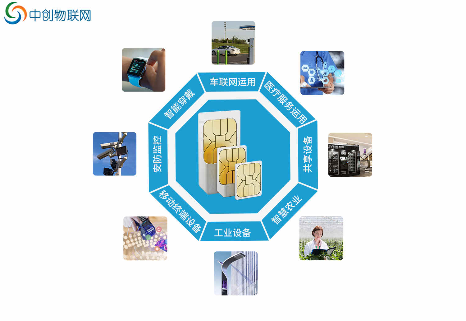 比物联卡还便宜的nbiot智能锁物联卡你了解多少