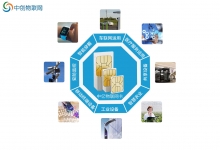 物联卡助力智能交通管理，无线地磁车辆检测器物联卡哪家好？