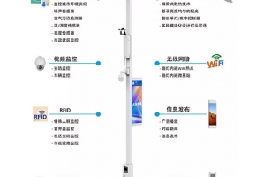 物联网时代下，智慧路灯发展前景如何？