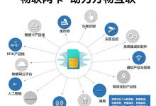 定向物联网卡是什么意思？