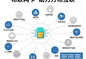 物联网卡如何助力手持终端PDA实现加快流转效率？